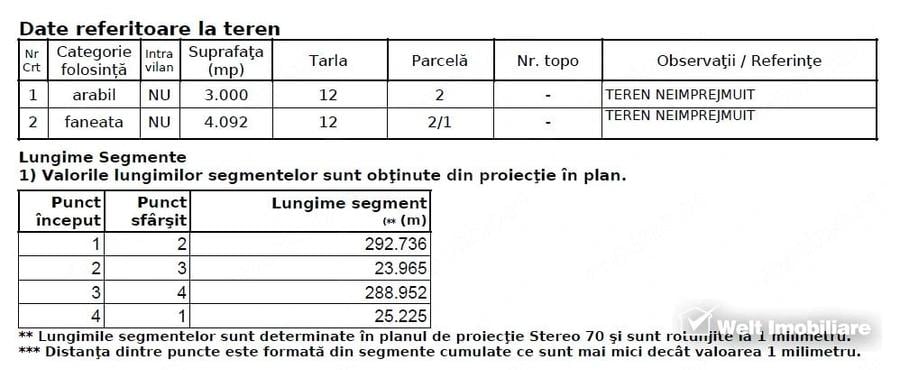 Teren de 7092 mp, în Corușu