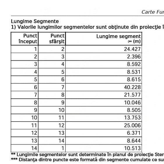 Casă cu Teren 2000 Mp în Leorda
