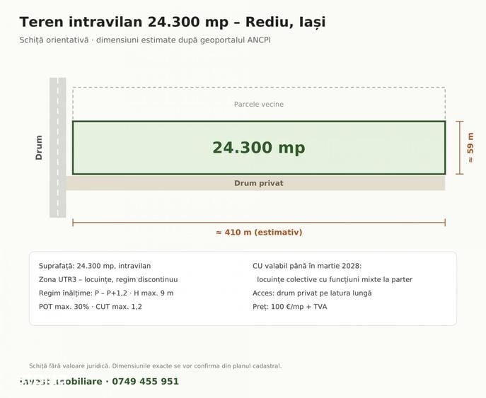 Teren de 24300 mp, în Rediu