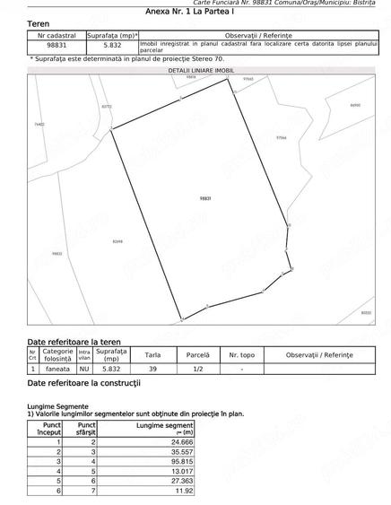 Teren de 5832 mp, în Central