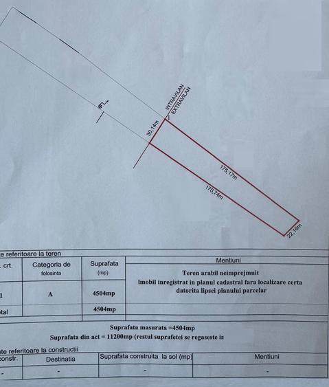 Teren Construcții intravilan de 11200 mp, în Gruiu