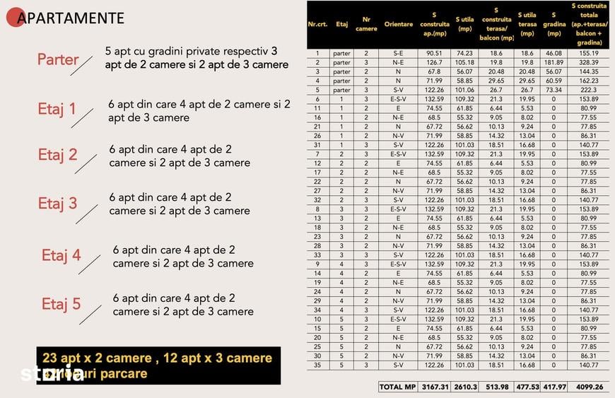 PROIECT AUTORIZAT SECTORUL 1, P+5 , 35 apartamente, 42 locuri parcare - 6