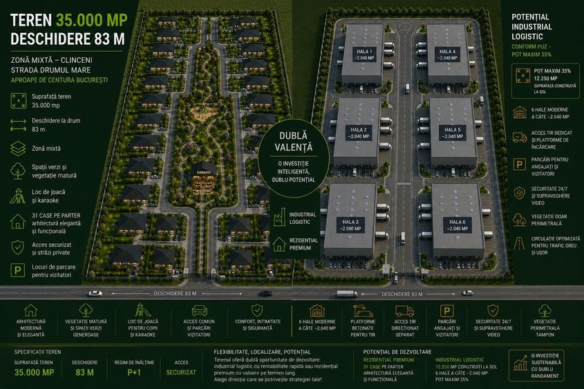 Teren Construcții de 35000 mp, în Clinceni