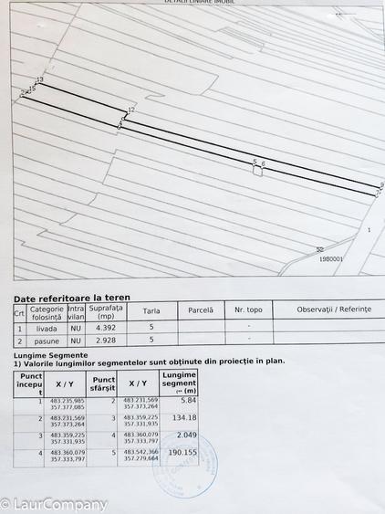 Teren extravilan de 7320 mp, în Lunca Corbului