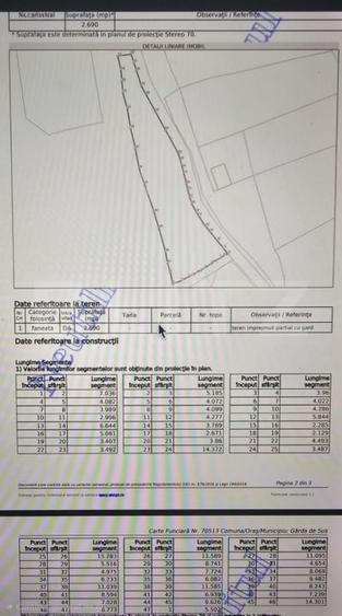 Teren Construcții intravilan de 2690 mp, în Gârda de Sus