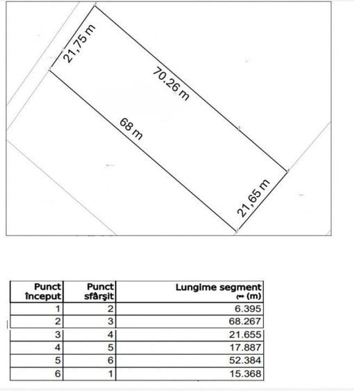 Teren Construcții extravilan de 1500 mp, în Valea Adâncă