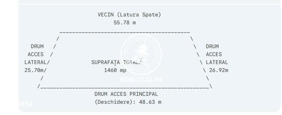 Spațiu comercial, în Vânători