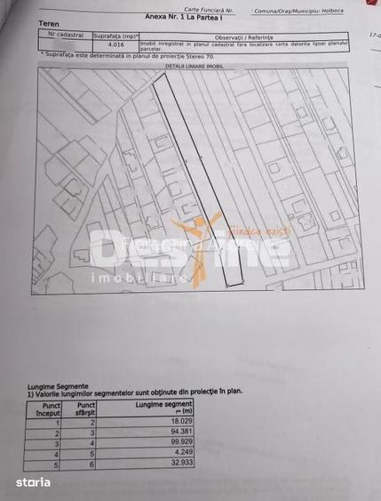 Teren Intravilan 4016 Mp Dancu, Com. Holboca, 2 Fronturi Stradale