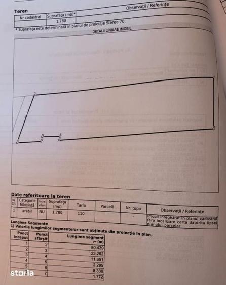 Teren 4.300 mp Sopor | Investitie - 1