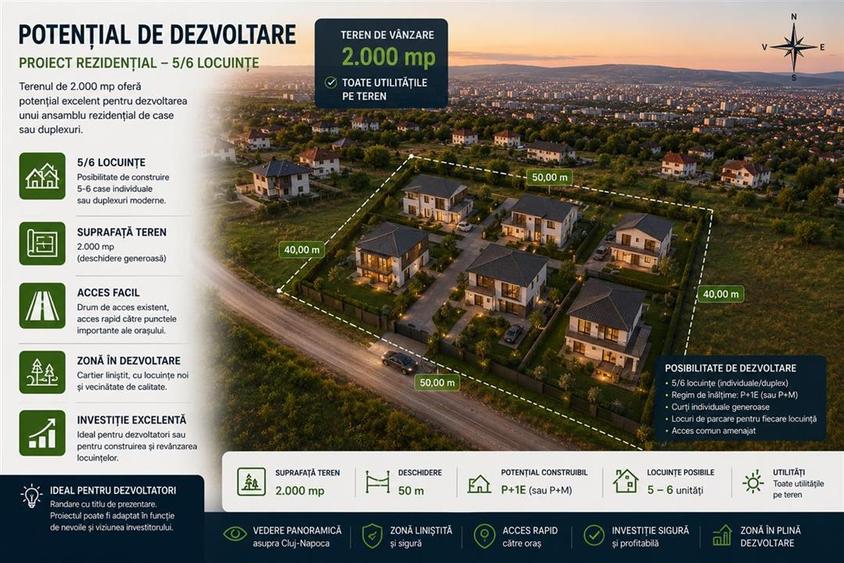 Teren Construcții intravilan de 2000 mp, în Iris