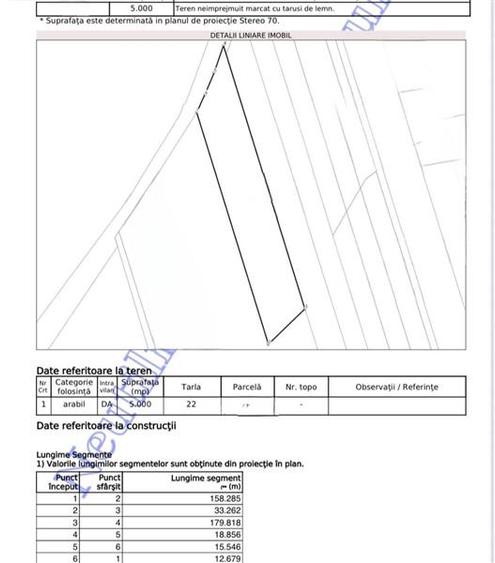 Teren Construcții intravilan de 10000 mp, în Rediu