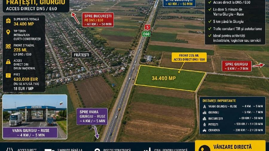 Teren Construcții intravilan de 34400 mp, în Frătești