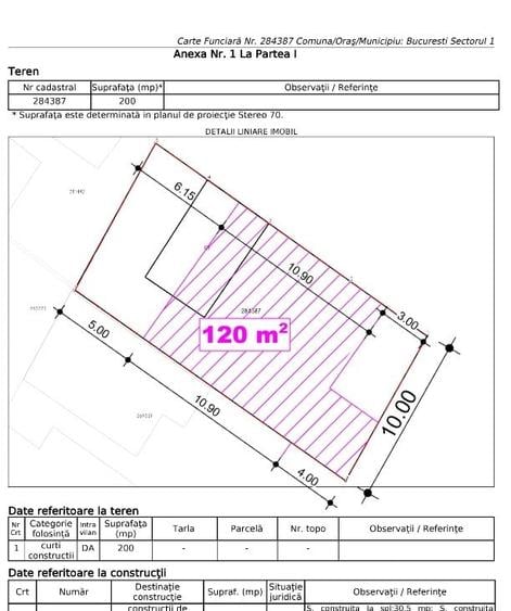 Teren Construcții intravilan de 200 mp, în Bucureștii Noi