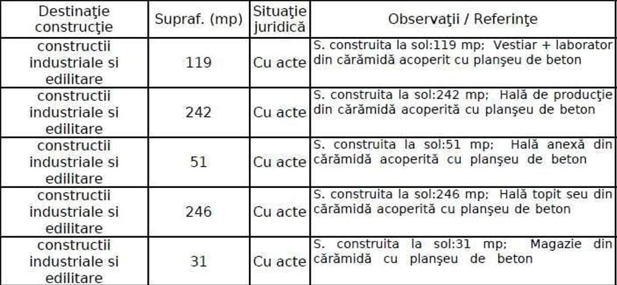 Teren de 10495 mp, în Unirii