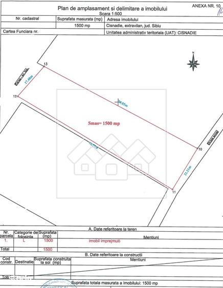 Teren in Cisnadie - 1.500 mp, inainte de Tocile, acces la drum, invest - 3