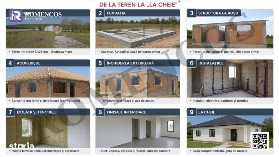 Casă cu 3 camere cu Teren 1428 Mp în Budeasa