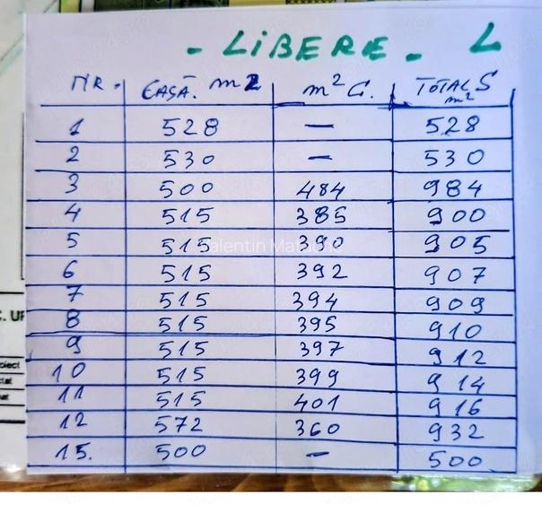 .Urziceni,loc de casa , INTRAVILAN , 500 - 900 mp lot.20-34 euro mp.Utilitati.