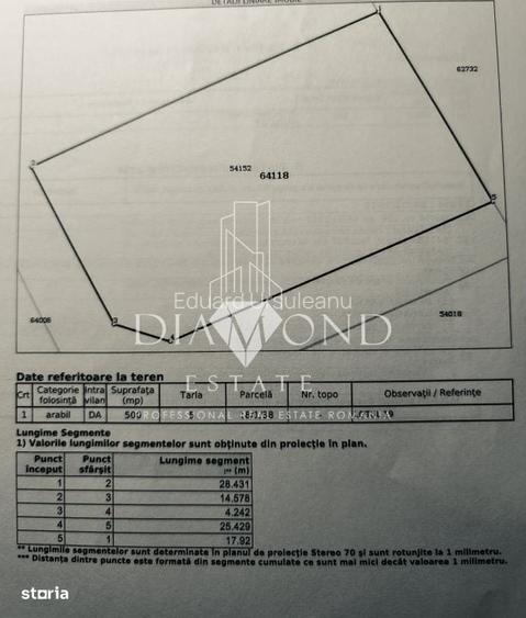 0% Comision | Teren intravilan 500mp Berceni - Strada Miorita dubla de