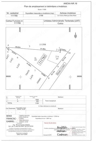 Teren intravilan 32ari Culciu Mare 64 m front aproape de strada principala - 8