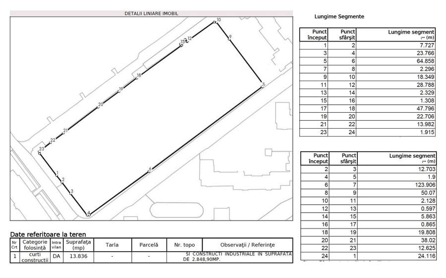 Teren Construcții intravilan de 13836 mp, în Colentina