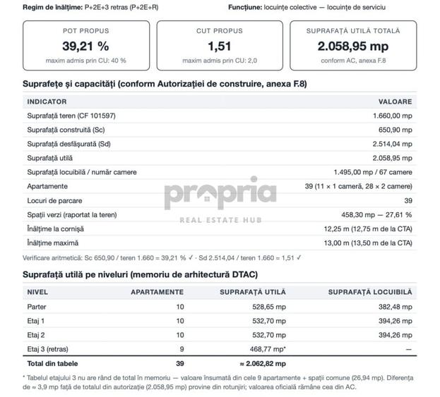 Teren Construcții intravilan de 1160 mp, în Codlea