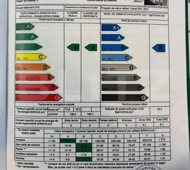 Casă cu 4 camere cu Teren 519 Mp în Ghiroda