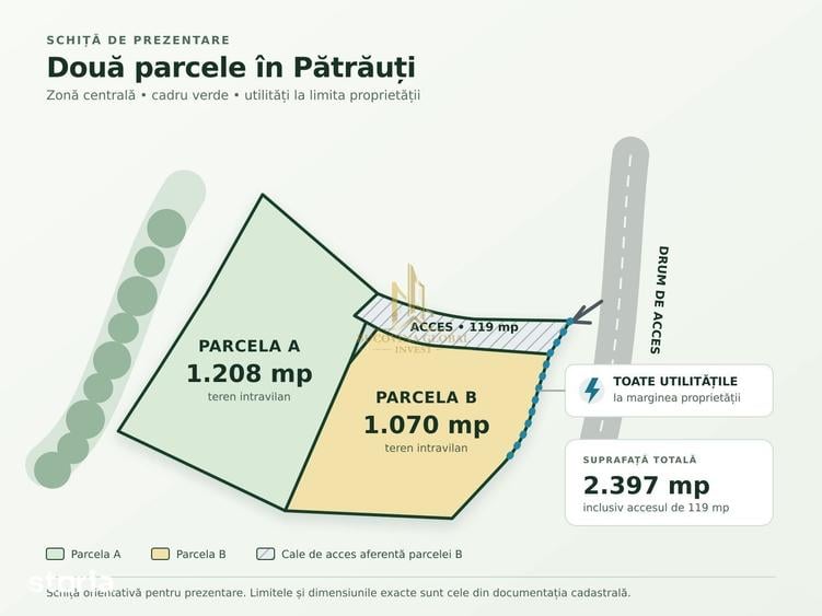 Teren de 2397 mp, în Pătrăuți
