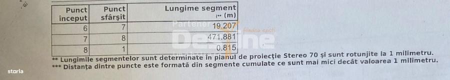 Spațiu comercial, în Uricani