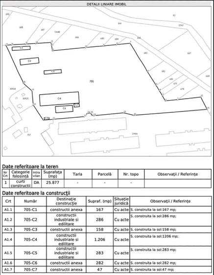 Spațiu industrial, de 2,429 mp, în Frumușani