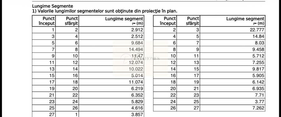 Teren Construcții intravilan de 2946 mp, în Micești