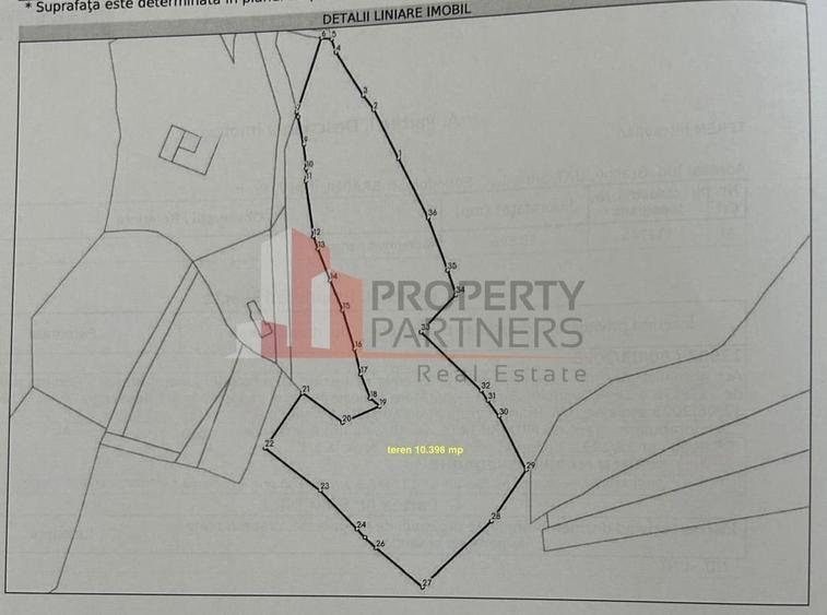 Teren Construcții intravilan de 10398 mp, în Bran