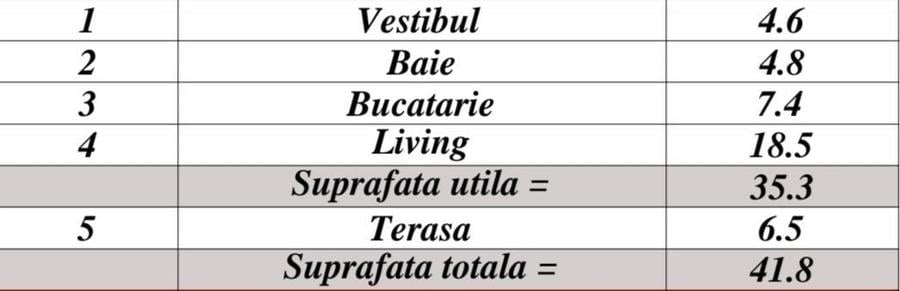 Garsonieră decomandată în Soarelui