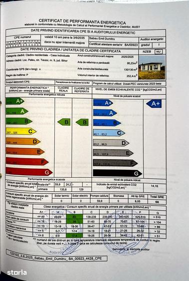 Casă cu 4 camere cu Teren 600 Mp în Paleu