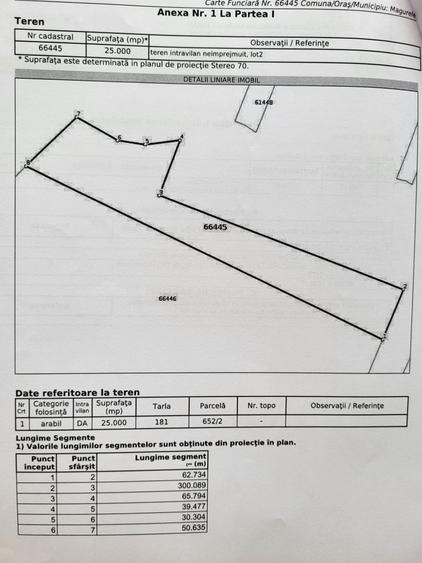 Teren Construcții intravilan de 25000 mp, în Est