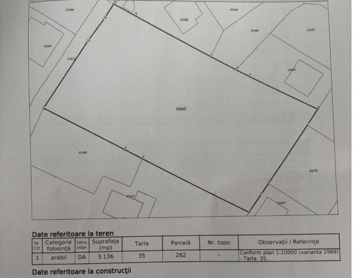 Teren Construcții intravilan de 3136 mp, în Mogoșoaia