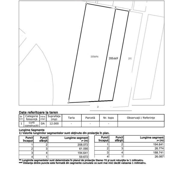Teren Construcții intravilan de 17000 mp, în Jilava