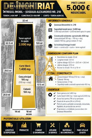 Spațiu comercial, de 3,400 mp, în Rahova