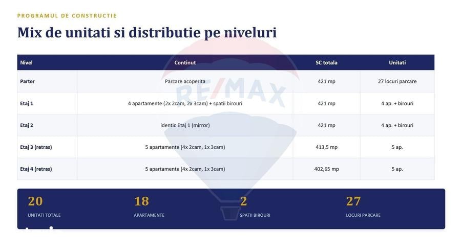 Teren de 753 mp, în Militari