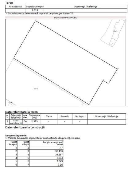 Teren Construcții intravilan de 2519 mp, în Rahova