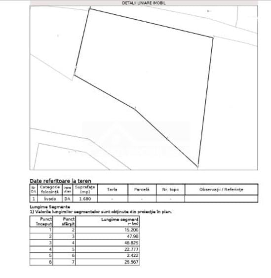 Teren Construcții intravilan de 1680 mp, în Iris