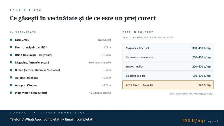 Teren Construcții intravilan de 1605 mp, în Crevedia