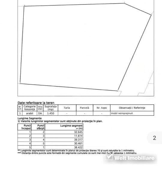 Teren Construcții intravilan de 1450 mp, în Borhanci
