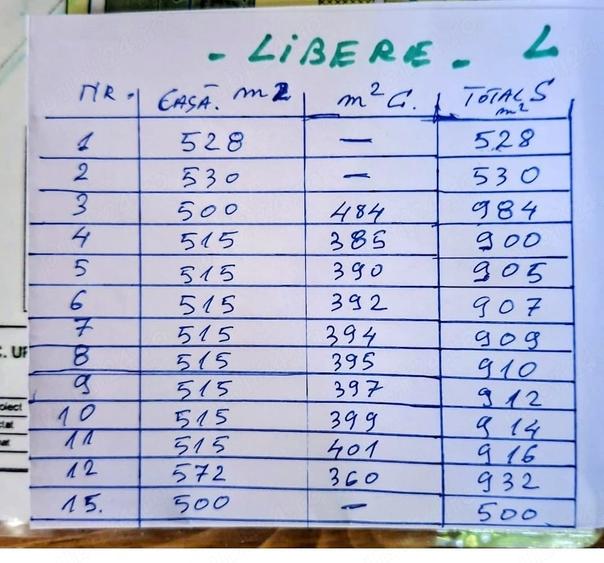 Teren de 500 mp, în Central