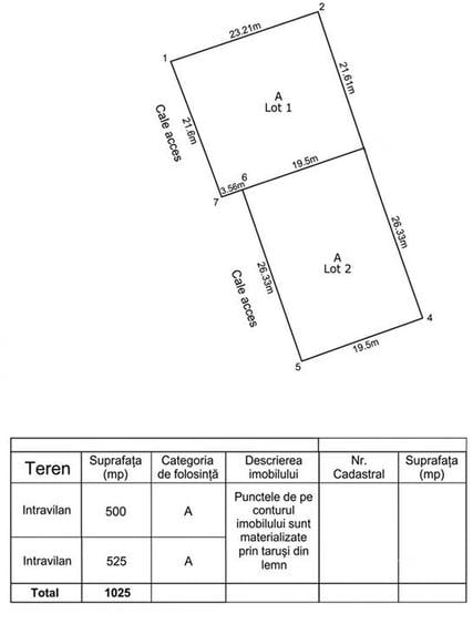 Teren Construcții intravilan de 1025 mp, în Miroslava