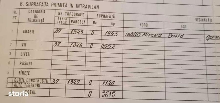 Teren de 3615 mp, în Jurilovca