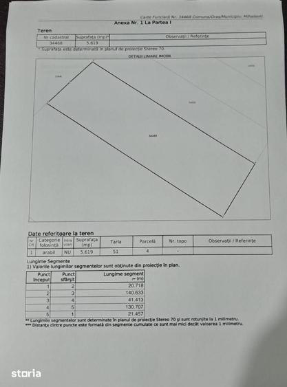 Spațiu comercial, de 5,619 mp, în Central