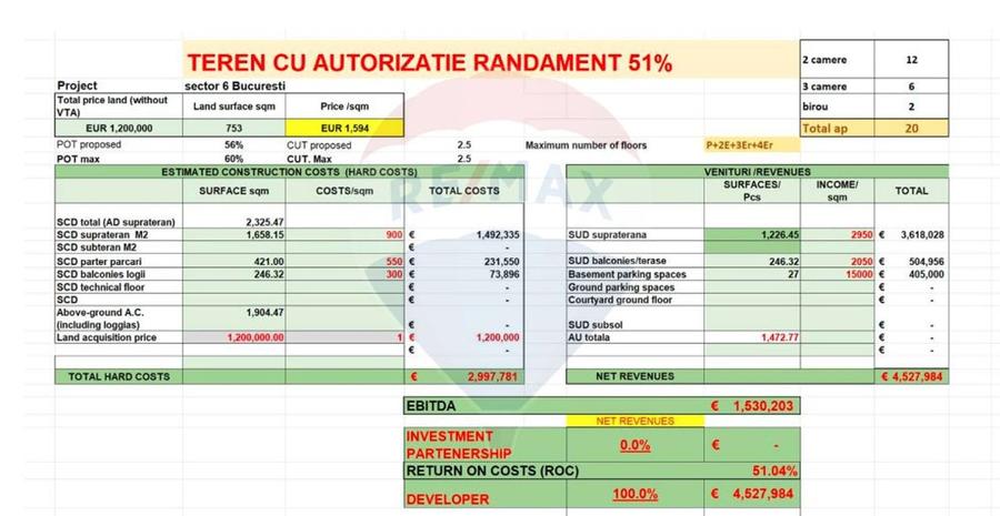 Teren Construcții intravilan de 753 mp, în Periferie
