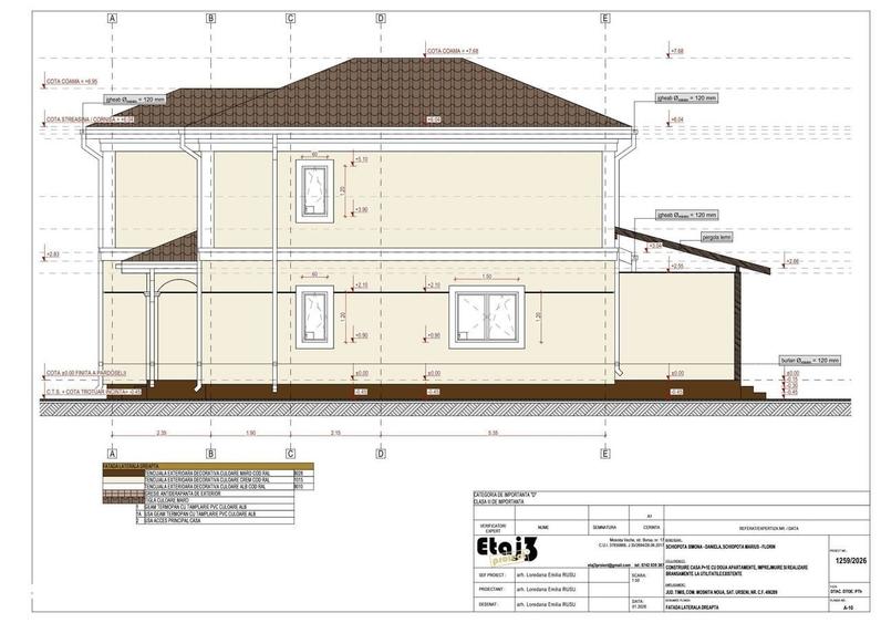Teren de vanzare in Mosnita Noua, cu autorizatie de construire pentru - 9