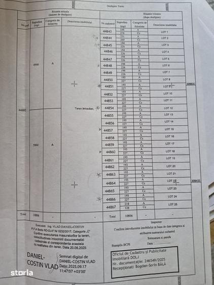Teren de 420 mp, în Malu Mare