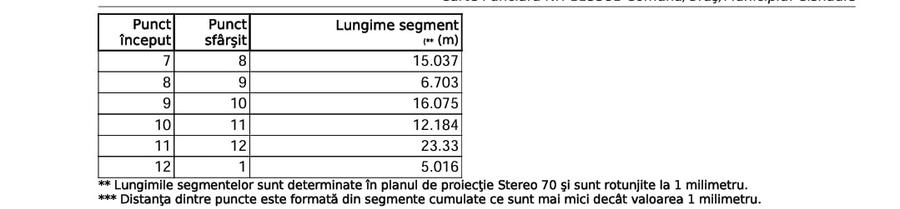 Teren Construcții intravilan de 640 mp, în Cisnădie
